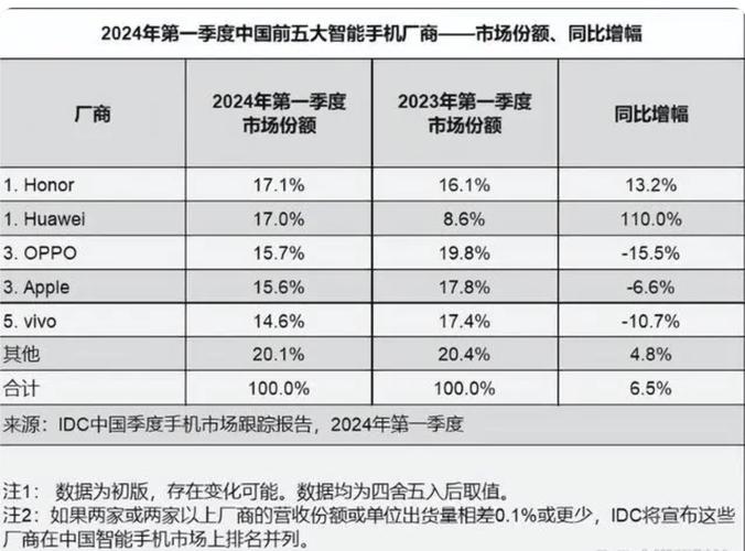 全是大年夜佬谁最牛?华为芯片公司十强你来评!_市值_收入 通讯 全是大年夜佬谁最牛?华为芯片公司十强你来评!_市值_收入 全是大年夜佬谁最牛?华为芯片公司十强你来评!_市值_收入 通讯