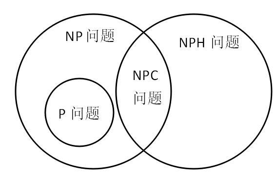 著名的 P=NP 问题到底是什么？_多项式_庞杂 著名的 P=NP 问题到底是什么？_多项式_庞杂 智能