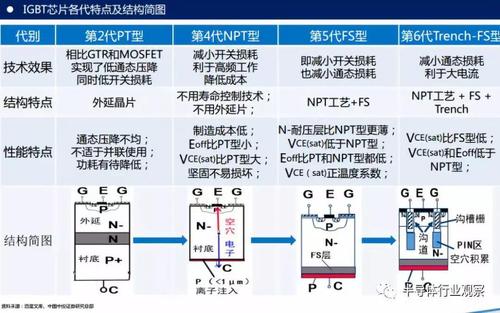 一文看懂IGBT_技巧_器件 一文看懂IGBT_技巧_器件 通讯