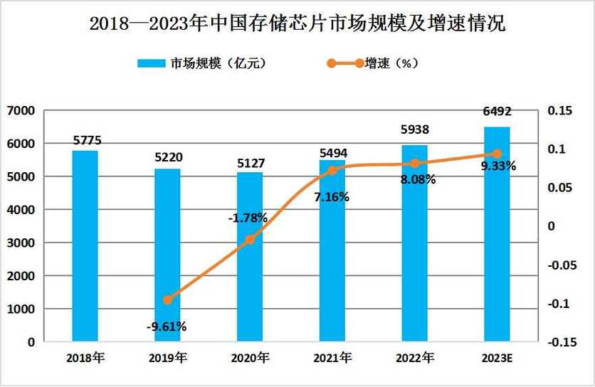 2022-2028年中国器官级芯片行业市场深度分析及投资前景趋势申报_器官_芯片 2022-2028年中国器官级芯片行业市场深度分析及投资前景趋势申报_器官_芯片 互联网