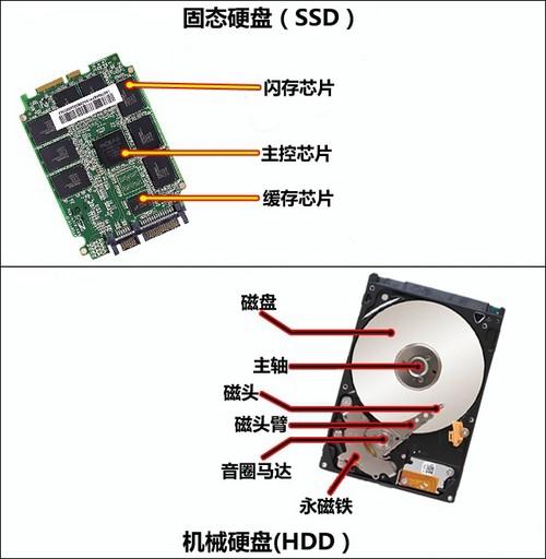 失落传技能研究所小教室：关于硬盘的基本常识_硬盘_数据 失落传技能研究所小教室：关于硬盘的基本常识_硬盘_数据 科学