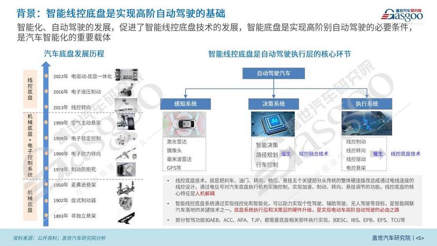 汽车空气悬架行业专题申报：空气悬架设备下探自立供应商发力_空气_悬架 汽车空气悬架行业专题申报：空气悬架设备下探自立供应商发力_空气_悬架 科学