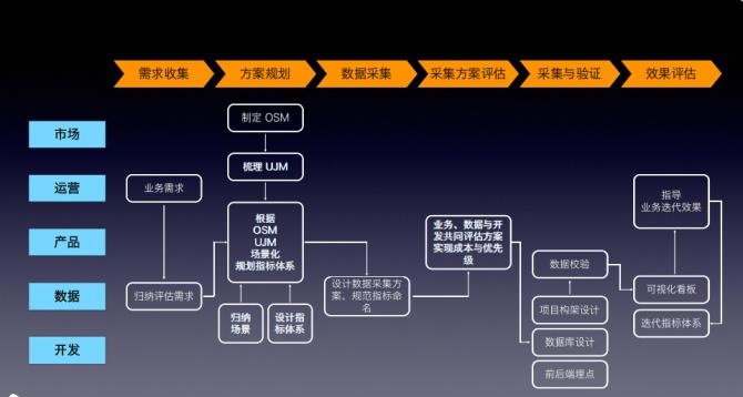 数据驱动的技能路线图中TOA为何会被誉为这项技能的关键？_技巧_数据 数据驱动的技能路线图中TOA为何会被誉为这项技能的关键？_技巧_数据 通讯