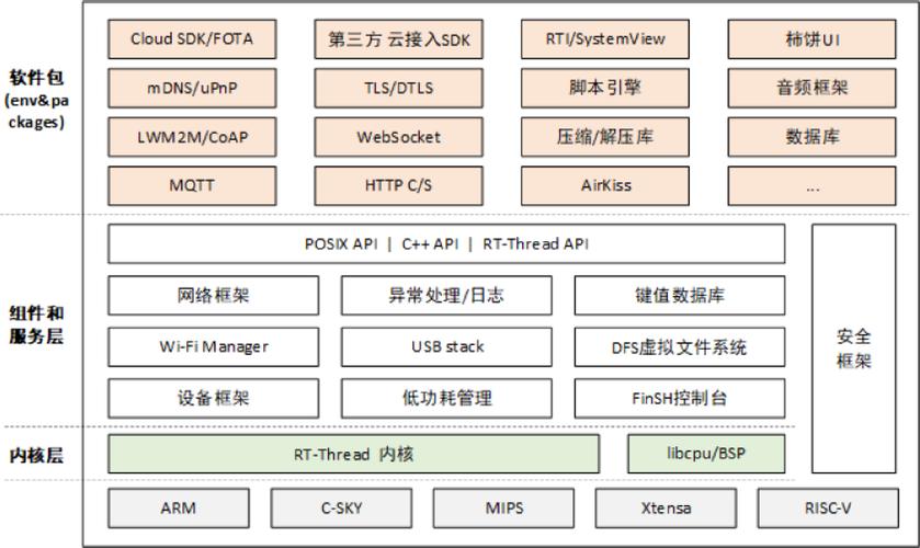 宿主机的cpu选型_架构_制程 宿主机的cpu选型_架构_制程 科学