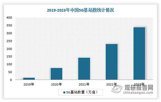 2024年中国射频前端芯片市场规模及重点企业猜测分析_家当_射频 2024年中国射频前端芯片市场规模及重点企业猜测分析_家当_射频 互联网