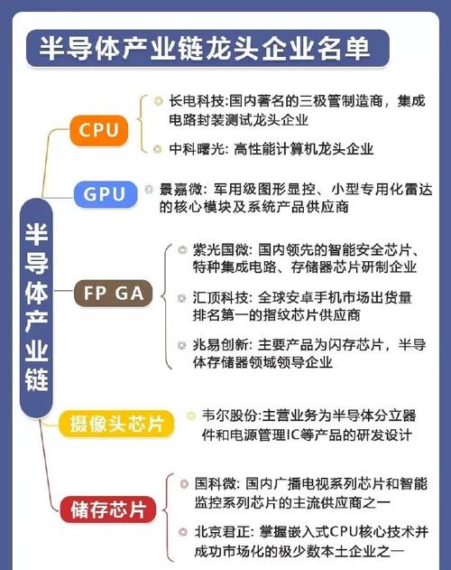 芯片家当深度梳理：芯片公司的分类、模式、特色与潜力_芯片_模式 芯片家当深度梳理：芯片公司的分类、模式、特色与潜力_芯片_模式 互联网