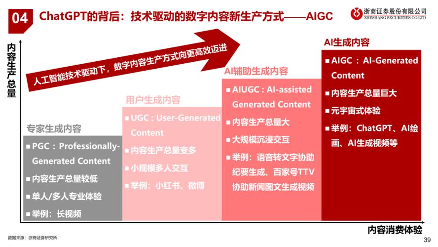 ChatGPT背后的大年夜模型需要若何的芯片?_芯片_模子 科学 ChatGPT背后的大年夜模型需要若何的芯片?_芯片_模子 ChatGPT背后的大年夜模型需要若何的芯片?_芯片_模子 科学
