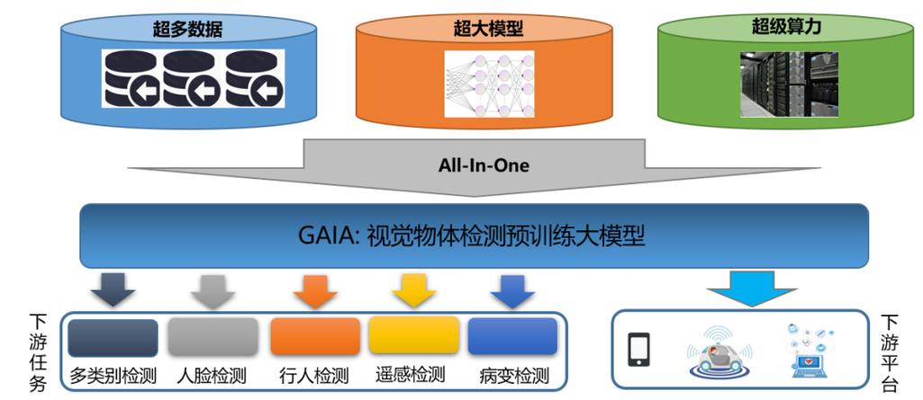 嘉楠科技宣告高机能图像及语音处理 AI 芯片勘智 K510_数据_阵列 嘉楠科技宣告高机能图像及语音处理 AI 芯片勘智 K510_数据_阵列 科学