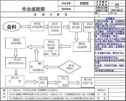 背光源制作基本流程_背光源_光源 背光源制作基本流程_背光源_光源 通讯