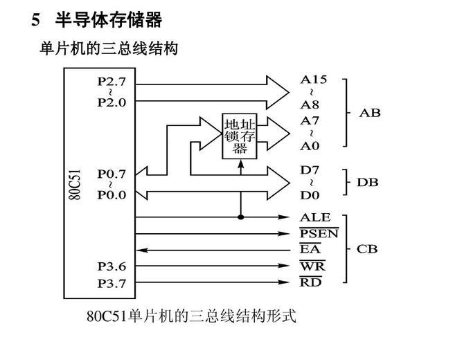 三总线的扩展设计方法_暗记_单片机 三总线的扩展设计方法_暗记_单片机 科学