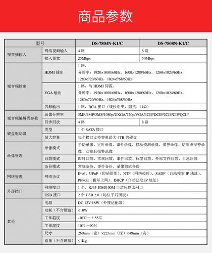 这些规格参数在选购NVR收集硬盘录像机时必须要推敲_摄像机_数目 这些规格参数在选购NVR收集硬盘录像机时必须要推敲_摄像机_数目 通讯