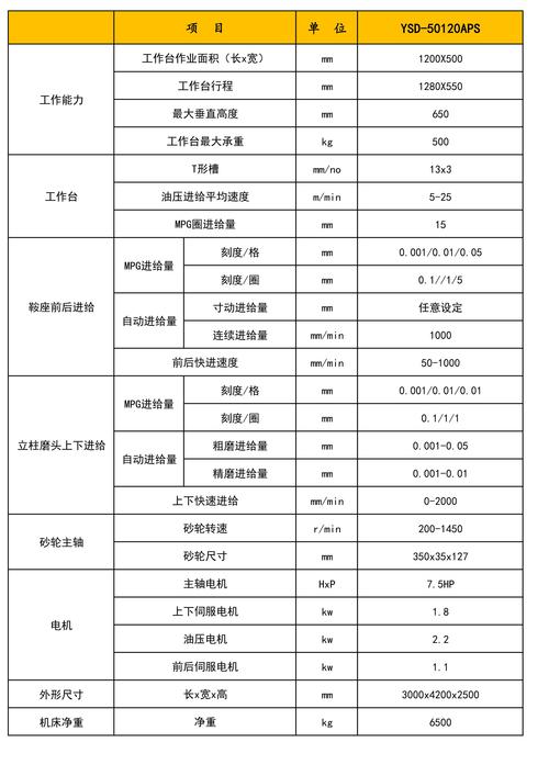 哪些研磨项目可以应用PLC？_介质_参数 哪些研磨项目可以应用PLC？_介质_参数 科学