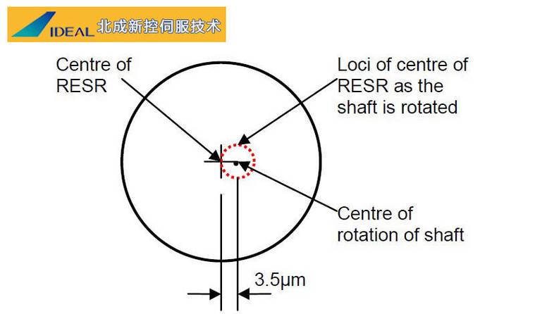 RENISHAW雷尼绍双读数头系统应用分享_误差_读数 RENISHAW雷尼绍双读数头系统应用分享_误差_读数 互联网
