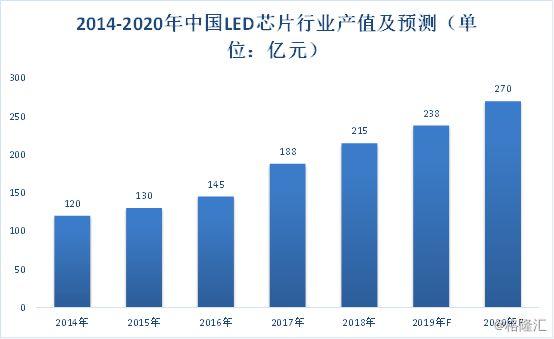 成本高、市占率低*ST德豪将在第三季度关闭LED芯片工厂_芯片_公司 成本高、市占率低*ST德豪将在第三季度关闭LED芯片工厂_芯片_公司 互联网