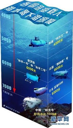 水下信息化装备核心供应商中国海防：蛟龙出海蓄势待发_水下_公司 水下信息化装备核心供应商中国海防：蛟龙出海蓄势待发_水下_公司 科学