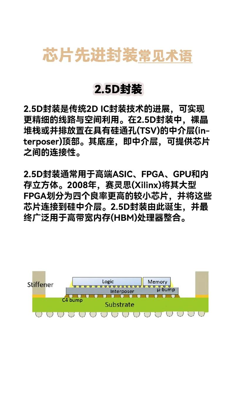 一文看懂3D封装技能_技巧_芯片 一文看懂3D封装技能_技巧_芯片 科学