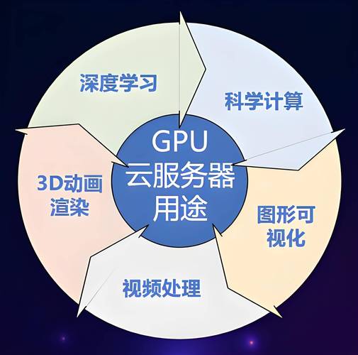 支持 GPU 的 Windows 365 Cloud PC 现已周全上线_微软_人工智能 支持 GPU 的 Windows 365 Cloud PC 现已周全上线_微软_人工智能 通讯