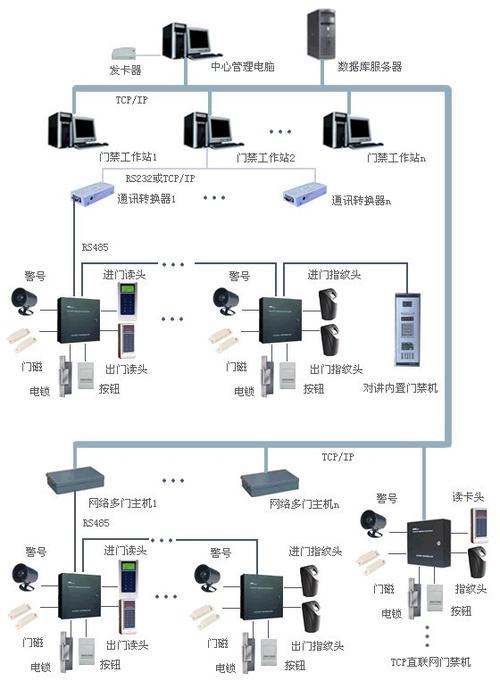 门禁系统是怎么回事？一文读懂智能门禁系统_门禁_暗记 门禁系统是怎么回事？一文读懂智能门禁系统_门禁_暗记 互联网