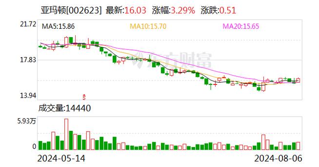 亚玛顿申请miniled玻璃基蓝光芯片专利提升背光源亮度_反射率_玻璃 亚玛顿申请miniled玻璃基蓝光芯片专利提升背光源亮度_反射率_玻璃 科学
