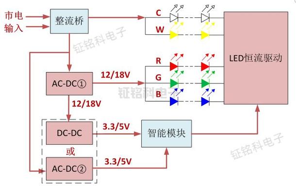 灯丝灯双通道低过温高压线性恒流芯片SM2082ED的应用及特点解析_芯片_灯丝 灯丝灯双通道低过温高压线性恒流芯片SM2082ED的应用及特点解析_芯片_灯丝 互联网