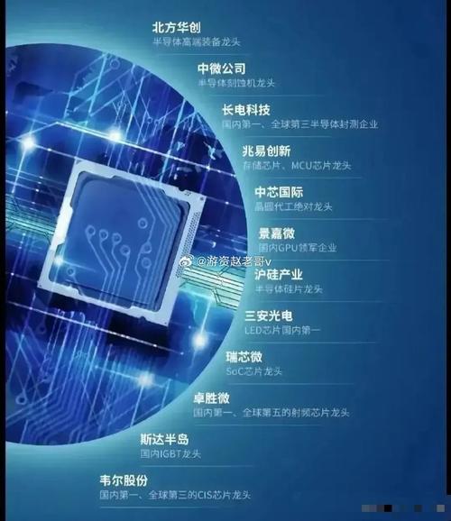 存储芯片迎来大年夜成长龙头企业股价受热捧存储芯片概念相关企业整理_涨幅_芯片 存储芯片迎来大年夜成长龙头企业股价受热捧存储芯片概念相关企业整理_涨幅_芯片 通讯