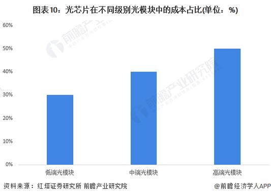 没想到清华大年夜学立新功研发太极光子芯片速度是以前芯片1000倍_光子_芯片 没想到清华大年夜学立新功研发太极光子芯片速度是以前芯片1000倍_光子_芯片 通讯