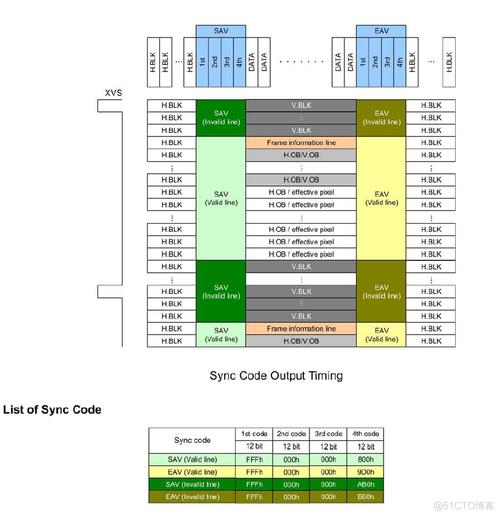 基于FPGA的LVDS高靠得住性传输优化设计_暗记_数据 基于FPGA的LVDS高靠得住性传输优化设计_暗记_数据 通讯
