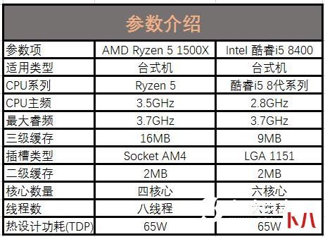哪款CPU吃鸡更佳？R5 1500X对战i5 7400_游戏_帧数 哪款CPU吃鸡更佳？R5 1500X对战i5 7400_游戏_帧数 科学