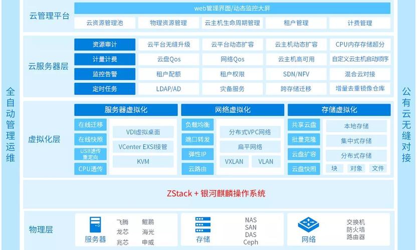 国产操作系统盘点（1）——麒麟家族_麒麟_操作体系 国产操作系统盘点（1）——麒麟家族_麒麟_操作体系 科学