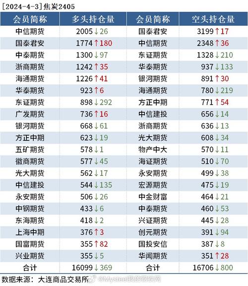 期货早报 | 必和必拓连续第二年刷新铁矿产量记录淡水河谷二季度镍产量下降_期货_美元 期货早报 | 必和必拓连续第二年刷新铁矿产量记录淡水河谷二季度镍产量下降_期货_美元 通讯