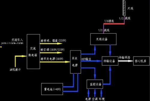 盛路通信取得一种基站天线及其设计装配方法专利能够降低装配难度提高分娩效率_所述_移相器 盛路通信取得一种基站天线及其设计装配方法专利能够降低装配难度提高分娩效率_所述_移相器 智能
