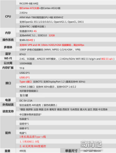 颜值和机能担当——汇士宝RK3399智能电视盒子评测_盒子_接口 颜值和机能担当——汇士宝RK3399智能电视盒子评测_盒子_接口 通讯
