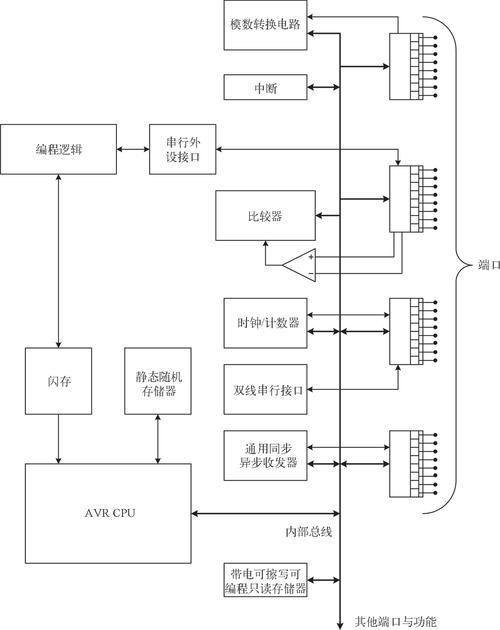 解密AVR微控制器后写文件时应留心什么？_保险丝_芯片 解密AVR微控制器后写文件时应留心什么？_保险丝_芯片 互联网