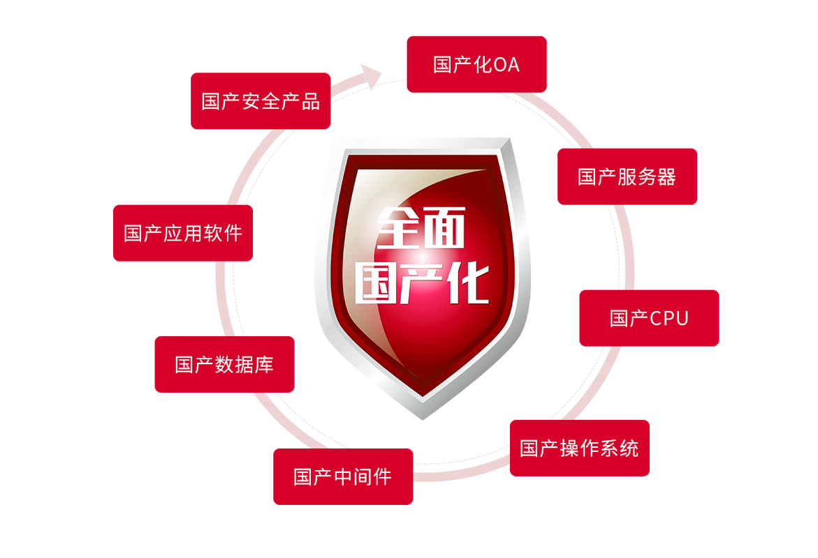 构建协同成长家当生态 助力中国电力国产化芯片替代_芯片_华能 通讯 构建协同成长家当生态 助力中国电力国产化芯片替代_芯片_华能 构建协同成长家当生态 助力中国电力国产化芯片替代_芯片_华能 通讯