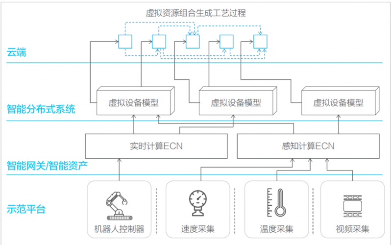 一图看懂边缘计算整体架构_边沿_集群 一图看懂边缘计算整体架构_边沿_集群 智能