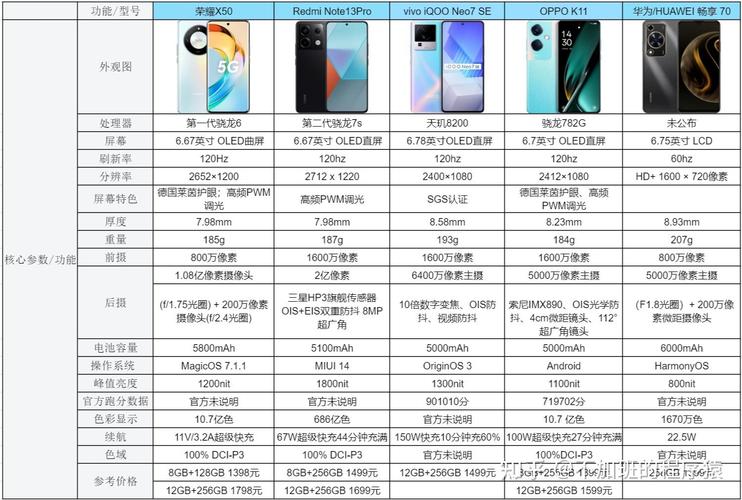 7月份好机推荐：3000-4000元手机排行榜TOP4_像素_光荣 7月份好机推荐：3000-4000元手机排行榜TOP4_像素_光荣 互联网