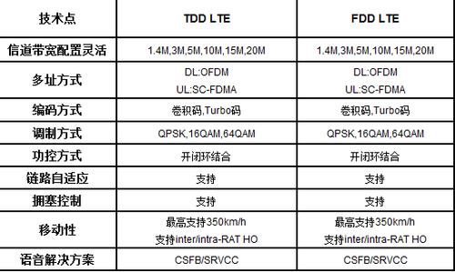5G TDD和FDD谁对同步的要求更高一些？_相位_收集 5G TDD和FDD谁对同步的要求更高一些？_相位_收集 科学