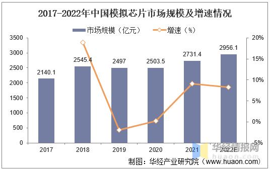 2022年NOR Flash芯片市场规模、价格走势及重点企业经营情况_家当_芯片 通讯 2022年NOR Flash芯片市场规模、价格走势及重点企业经营情况_家当_芯片 2022年NOR Flash芯片市场规模、价格走势及重点企业经营情况_家当_芯片 通讯