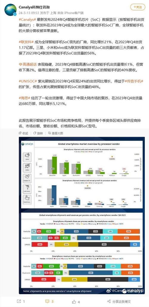 Canalys：联发科将在2023岁尾成为最主要的手机芯片供应商_芯片_收入 Canalys：联发科将在2023岁尾成为最主要的手机芯片供应商_芯片_收入 通讯