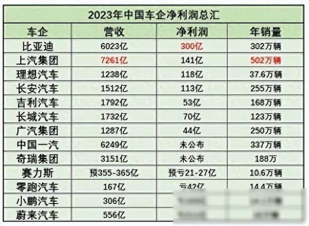 汽车缺芯难解 有产品一年涨百倍 这些芯片厂商已获车规认证_芯片_汽车 汽车缺芯难解 有产品一年涨百倍 这些芯片厂商已获车规认证_芯片_汽车 科学