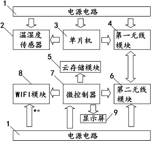 云里物里取得一种基于蓝牙网关的多种路径传输数据电路专利实现通信收集自由切换无缝连接_电路_通信 云里物里取得一种基于蓝牙网关的多种路径传输数据电路专利实现通信收集自由切换无缝连接_电路_通信 智能