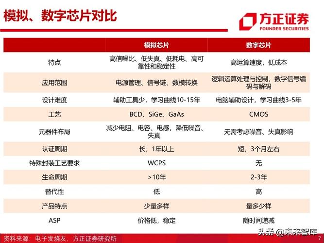 各类音视频SDI模拟高清等解决筹划和芯片推荐_计划_数字 互联网 各类音视频SDI模拟高清等解决筹划和芯片推荐_计划_数字 各类音视频SDI模拟高清等解决筹划和芯片推荐_计划_数字 互联网