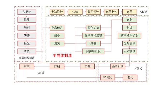 华慧高芯常识库_浅谈半导体材料的研磨抛光建议半导体人收藏哦_加工_外面 华慧高芯常识库_浅谈半导体材料的研磨抛光建议半导体人收藏哦_加工_外面 互联网