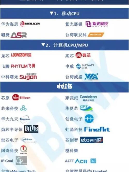 招商引资收藏！集成电路设计和制造行业好公司名单_集成电路_企业 招商引资收藏！集成电路设计和制造行业好公司名单_集成电路_企业 互联网
