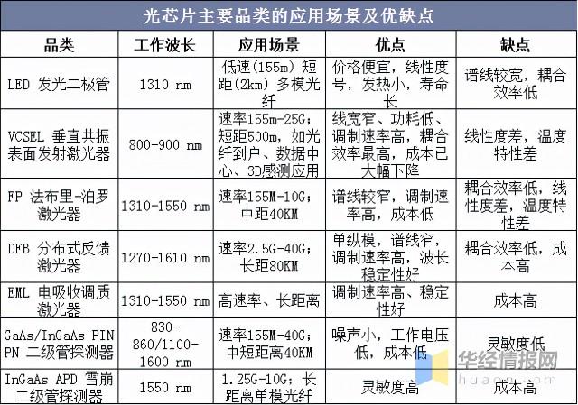 国产芯片到底差在哪？最全家当链分析_光刻_国内 国产芯片到底差在哪？最全家当链分析_光刻_国内 通讯