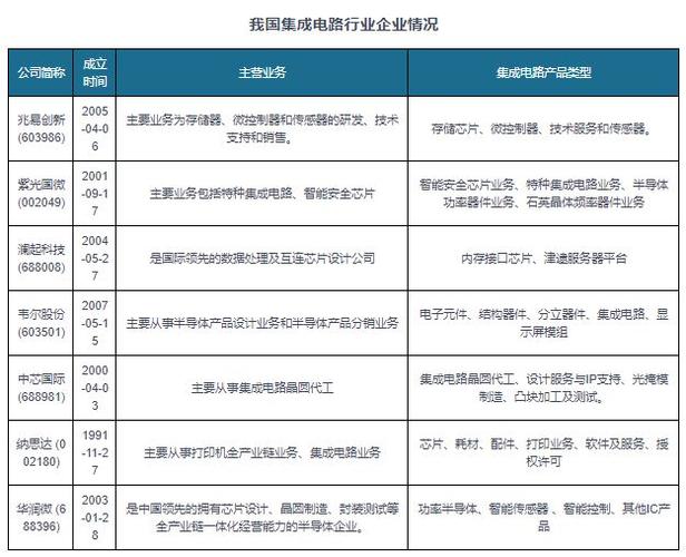 2024年中国集成电路家当发卖收入及细分市场发卖收入猜测分析_家当_集成电路 2024年中国集成电路家当发卖收入及细分市场发卖收入猜测分析_家当_集成电路 科学