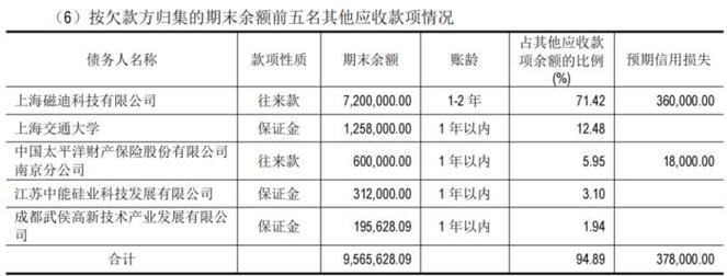 财说 | 刚卒业的芯片工程师年薪40万？五张图理解A股半导体公司薪酬现状_万元_薪酬 财说 | 刚卒业的芯片工程师年薪40万？五张图理解A股半导体公司薪酬现状_万元_薪酬 通讯