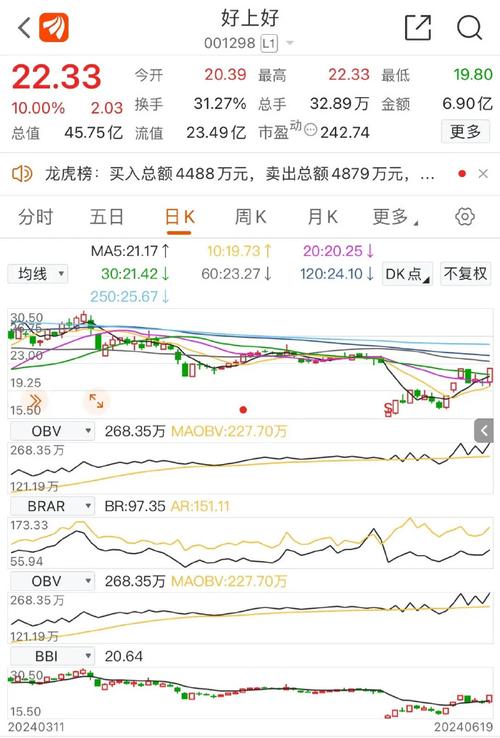 芯片行情不好我是若何成交1000万的？_同窗_行情 芯片行情不好我是若何成交1000万的？_同窗_行情 通讯