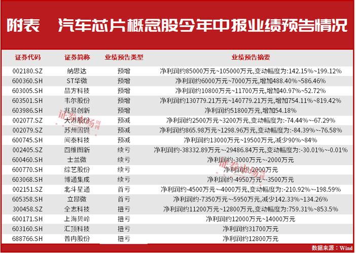 世界第二大年夜车企芯片供应商CIS芯片销量全球第二股票已回调36%_半导体_公司 世界第二大年夜车企芯片供应商CIS芯片销量全球第二股票已回调36%_半导体_公司 互联网