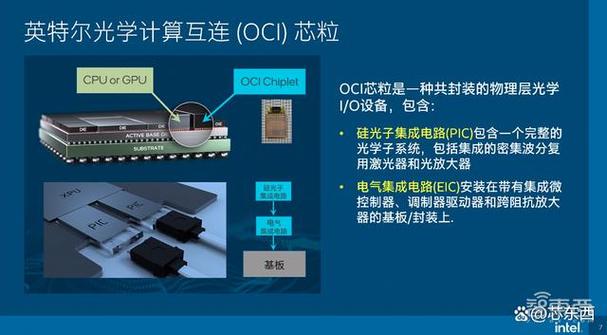剑指32Tbps！英特尔披露硅光集成路线图OCI芯粒为AI基建打地桩_英特尔_光纤 剑指32Tbps！英特尔披露硅光集成路线图OCI芯粒为AI基建打地桩_英特尔_光纤 互联网